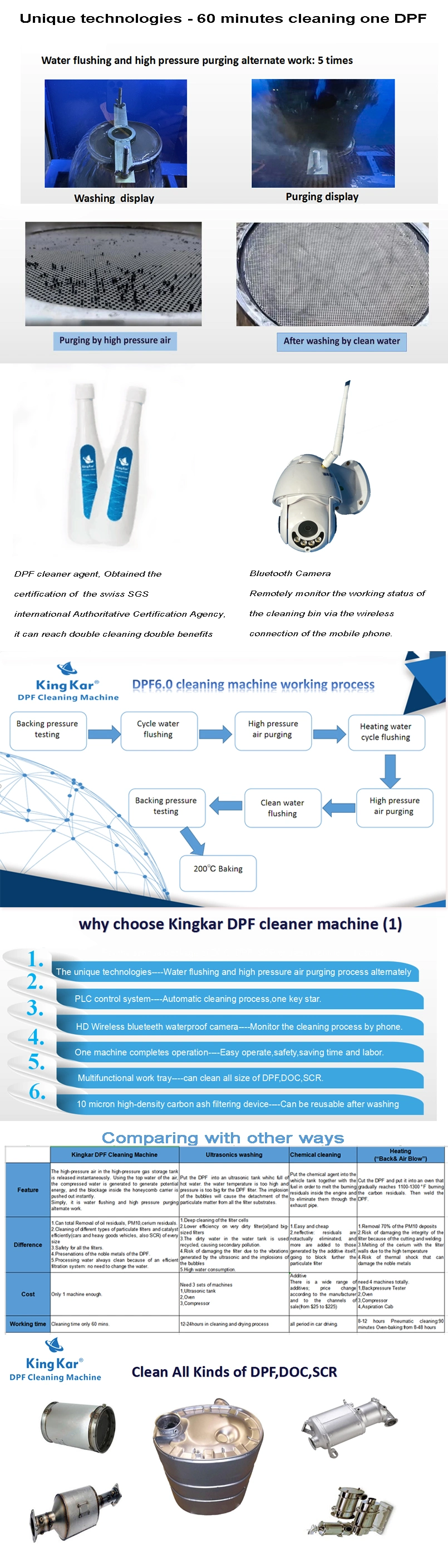 Diesel Particulate Filter DPF Cleaning Fluid for Professional Use